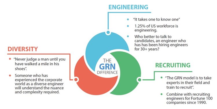 Venn Diagram